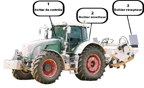 rampe de signalisation agricole